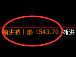 焦煤：4小时高点，精准展开极端回落