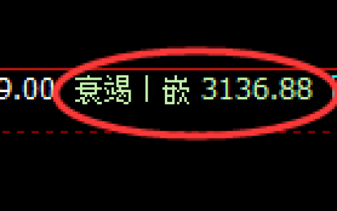 豆粕：4小时低点，精准展开振荡回升