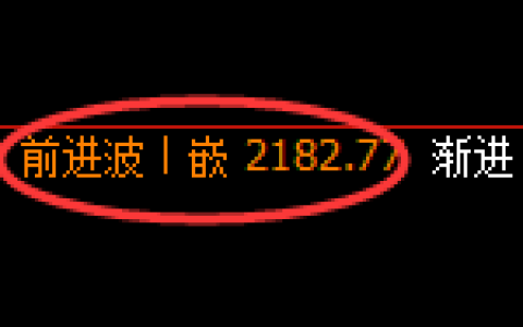 焦炭：4小时高点，精准展开弱势调整