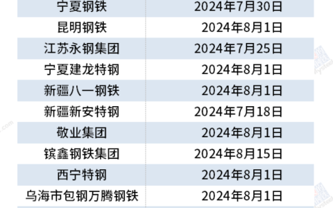 解读：新国标对螺纹钢市场影响的三个方面