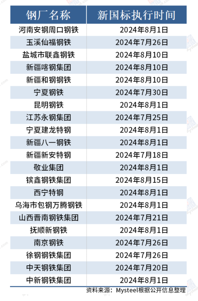 解读：新国标对螺纹钢市场影响的三个方面