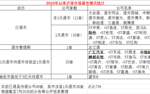 非ST公司密集告警 专家建议适时优化