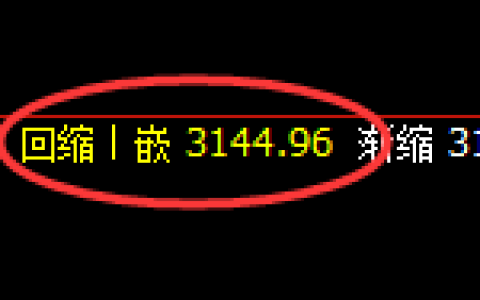 豆粕：日线低点，精准展开强势回升