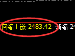 甲醇：4小时低点，精准展开强势回升