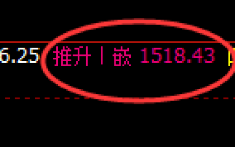 焦煤：4小时高点，精准展开振荡回落
