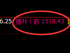 焦煤：4小时高点，精准展开振荡回落
