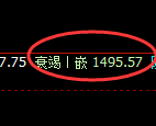 焦煤：4小时高点，精准展开振荡回落