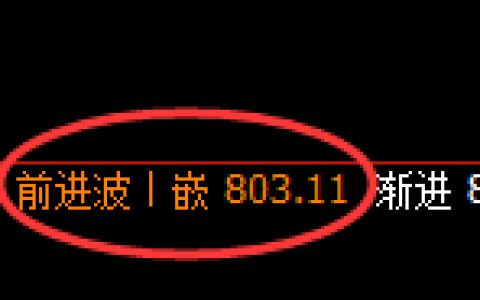 铁矿石：日线高点，精准展开极端回撤