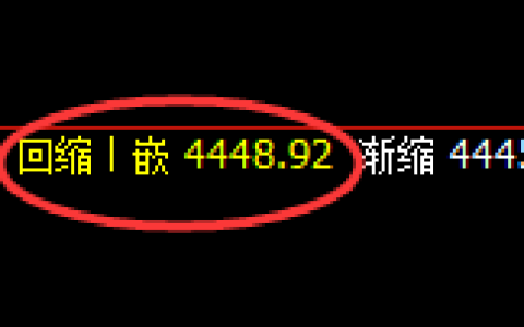 液化气：4小时低点，精准展开振荡回升