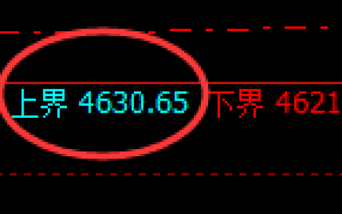 乙二醇：试仓高点，精准展开弱势回落