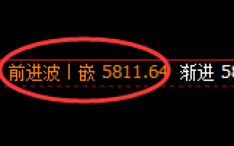 PTA：4小时高点，精准展开振荡回落
