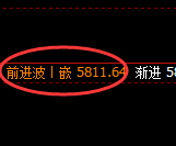 PTA：4小时高点，精准展开振荡回落
