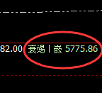 PTA：4小时高点，精准展开振荡回落