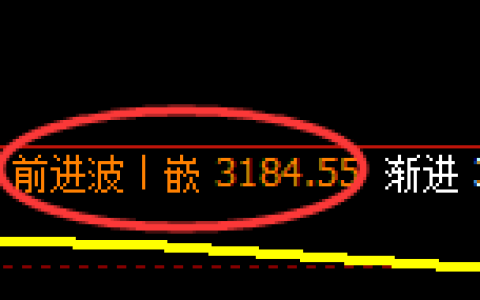 豆粕：4小时周期，精准展开宽幅洗盘