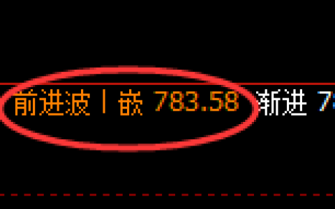 铁矿石：试仓高点，精准展开振荡回落