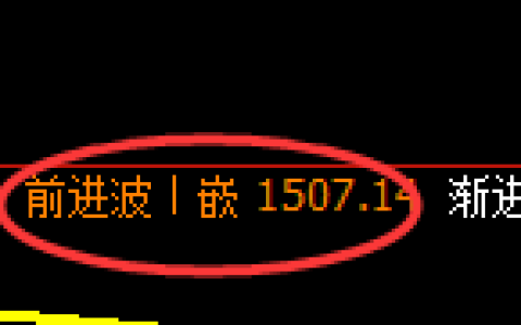 焦煤：试仓高点，精准展开振荡回落