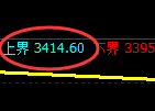 螺纹：试仓高点，精准展开振荡洗盘