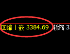 螺纹：试仓高点，精准展开振荡洗盘