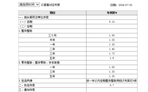 工行、农行宣布：下调存款利率