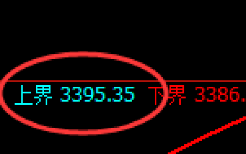 螺纹：试仓高点，精准展开巨量回落