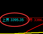 螺纹：试仓高点，精准展开巨量回落