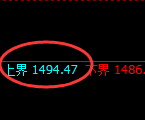 焦煤：试仓高点，精准展开极端回落