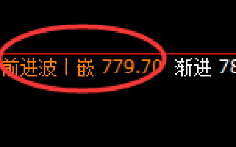 铁矿石：日线高点，精准展开极端快速回落