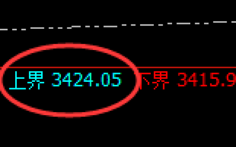 燃油：试仓高点，精准展开单边快速回落