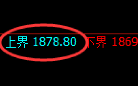 纯碱：试仓高点，精准展开大幅回落