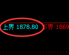 纯碱：试仓高点，精准展开大幅回落