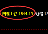纯碱：试仓高点，精准展开大幅回落