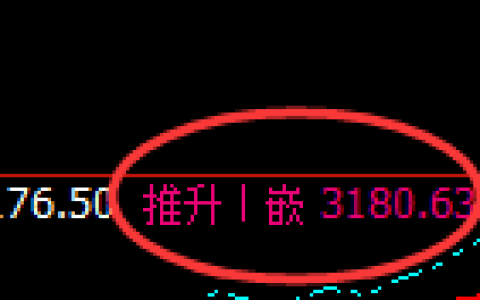 豆粕：4小时高点，精准展开冲高回落
