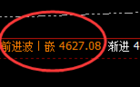 乙二醇：4小时高点，精准展开振荡回落