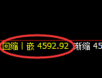 乙二醇：4小时高点，精准展开振荡回落