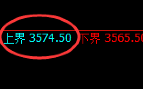 棕榈：4小时周期，精准展开振荡回落