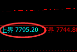 棕榈：4小时周期，精准展开振荡回落
