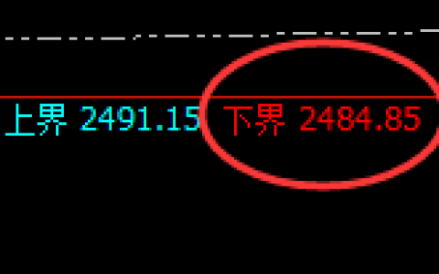甲醇：试仓低点，精准展开强势拉升