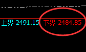 甲醇：试仓低点，精准展开强势拉升