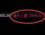 甲醇：试仓低点，精准展开强势拉升