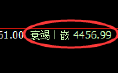液化气：4小时低点，精准展开强势回升