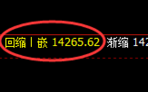 橡胶：4小时低点，精准展开积极回升