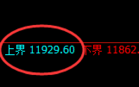 A50：试仓高点，精准展开单边快速下行
