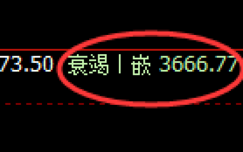 氧化铝：4小时低点，精准展开极端反弹