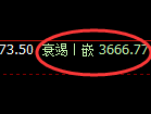 氧化铝：4小时低点，精准展开极端反弹