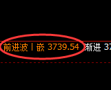氧化铝：4小时低点，精准展开极端反弹