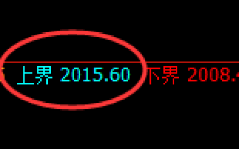 尿素：试仓高点，精准展开宽幅洗盘