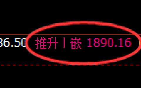 纯碱：4小时高点，精准展开大幅冲高回落