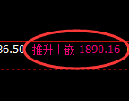 纯碱：4小时高点，精准展开大幅冲高回落