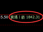 纯碱：4小时高点，精准展开大幅冲高回落