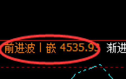 液化气：4小时周期，精准展开宽幅洗盘